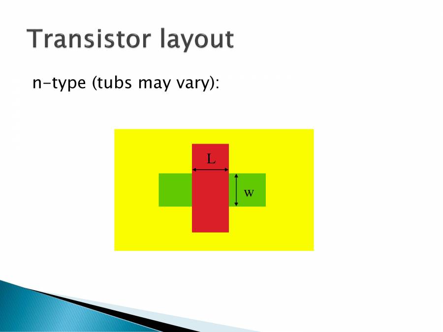 IC Fabrication PowerPoint Slides LearnPick India