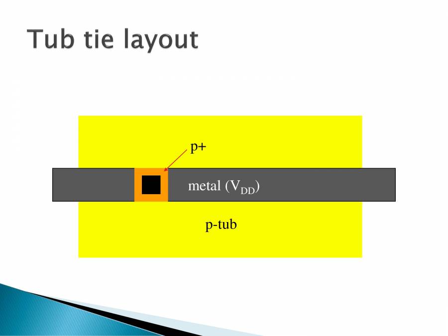 IC Fabrication PowerPoint Slides LearnPick India