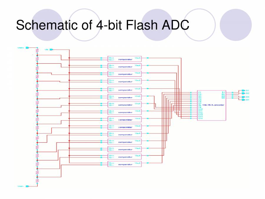 Flash ADC - PowerPoint Slides - LearnPick India