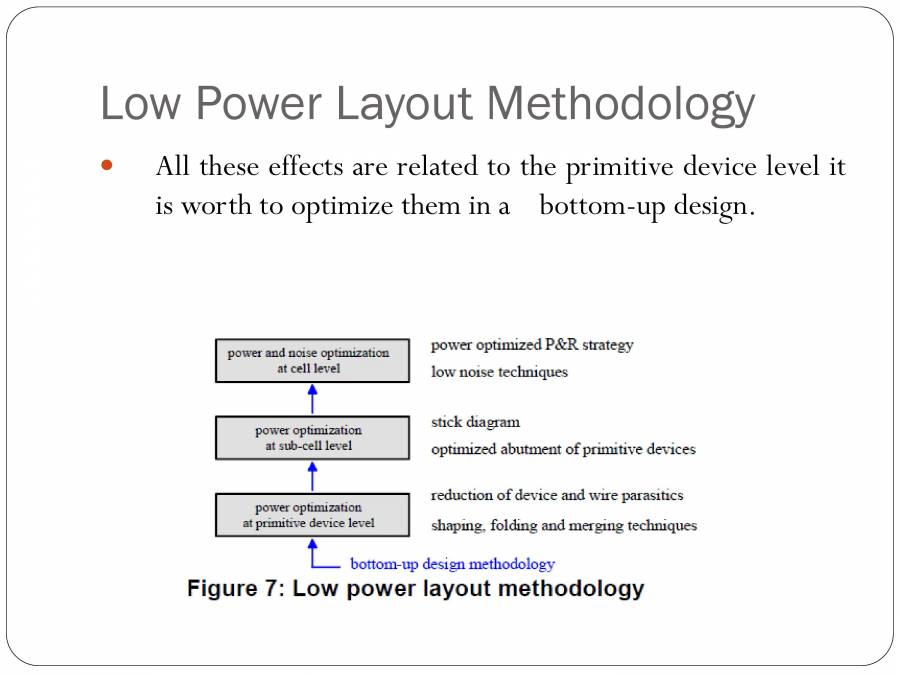 Low Power Layout Methodology - PowerPoint Slides - LearnPick India