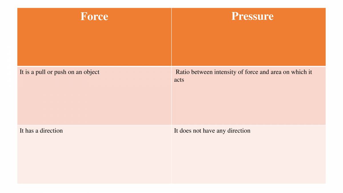 Force And Pressure PowerPoint Slides LearnPick India