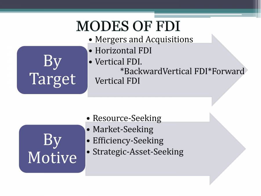 Foreign Direct Investment - PowerPoint Slides - LearnPick India