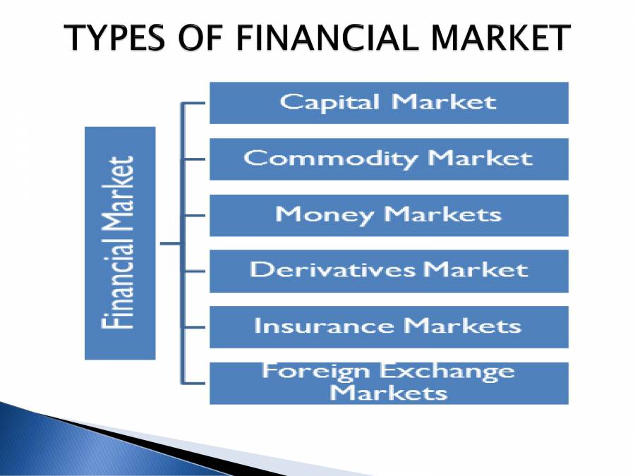 Types of financial market discount
