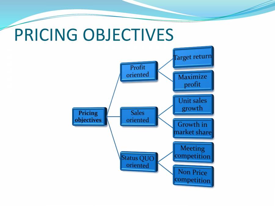 Objectives Of Price Policy PowerPoint Slides LearnPick India