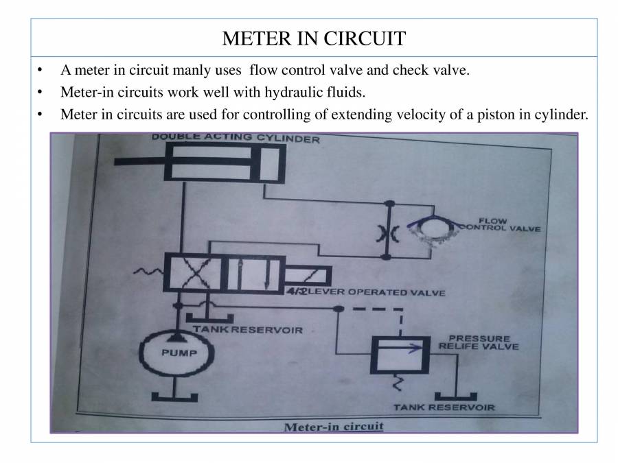 Meter In And Meter Out Pneumatics PowerPoint Slides LearnPick India