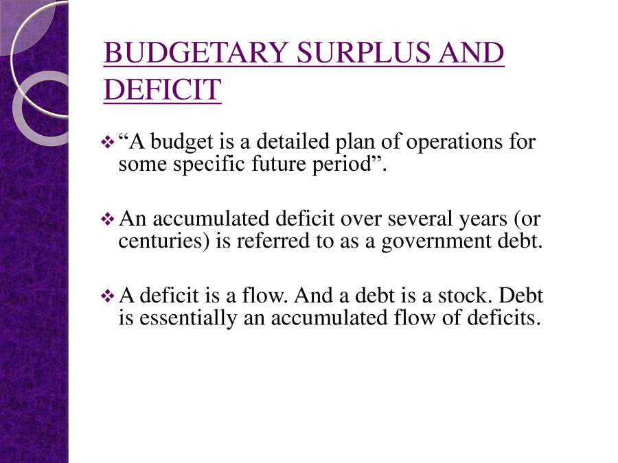 Fiscal Policy & Economic Development - PowerPoint Slides - LearnPick India