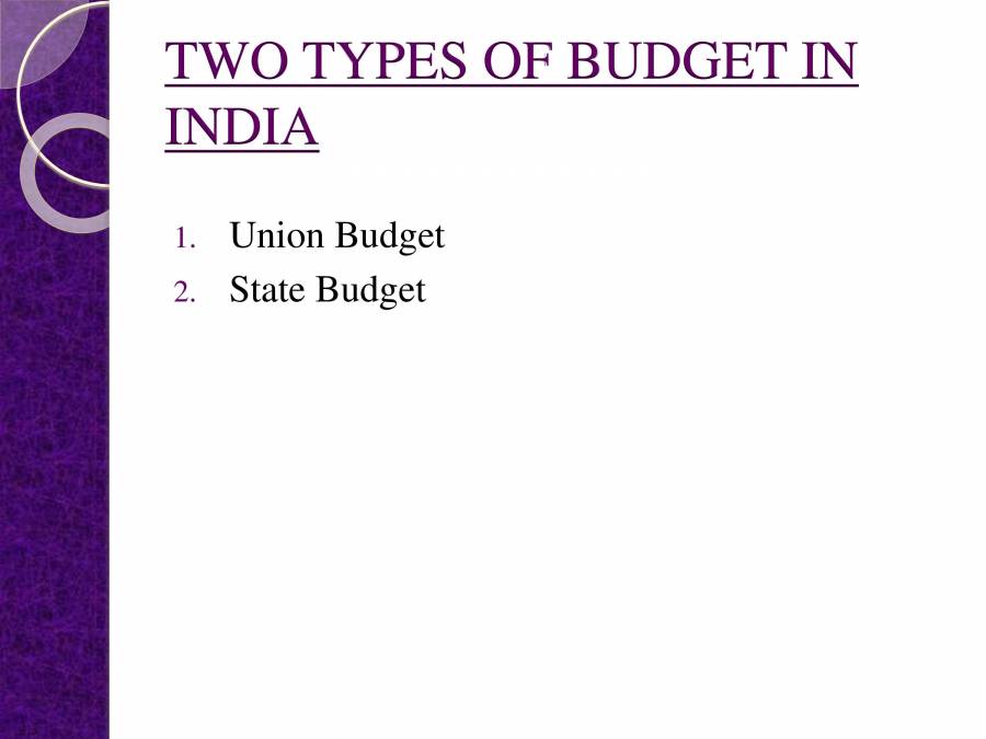 Fiscal Policy & Economic Development - PowerPoint Slides - LearnPick India