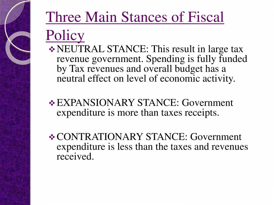 Fiscal Policy & Economic Development - PowerPoint Slides - LearnPick India