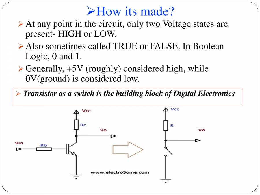 Digital Electronics Introduction PowerPoint Slides LearnPick India