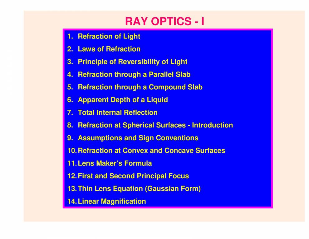 Physics Class 12th Optics PowerPoint Slides LearnPick India