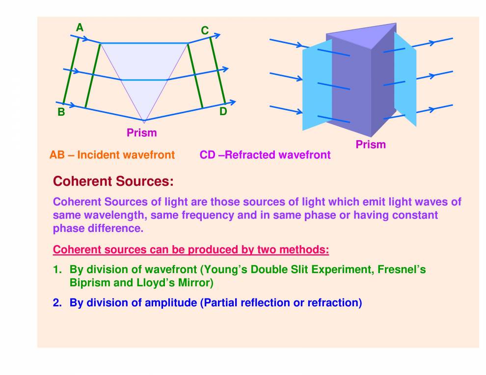 Physics Class 12th Optics PowerPoint Slides LearnPick India