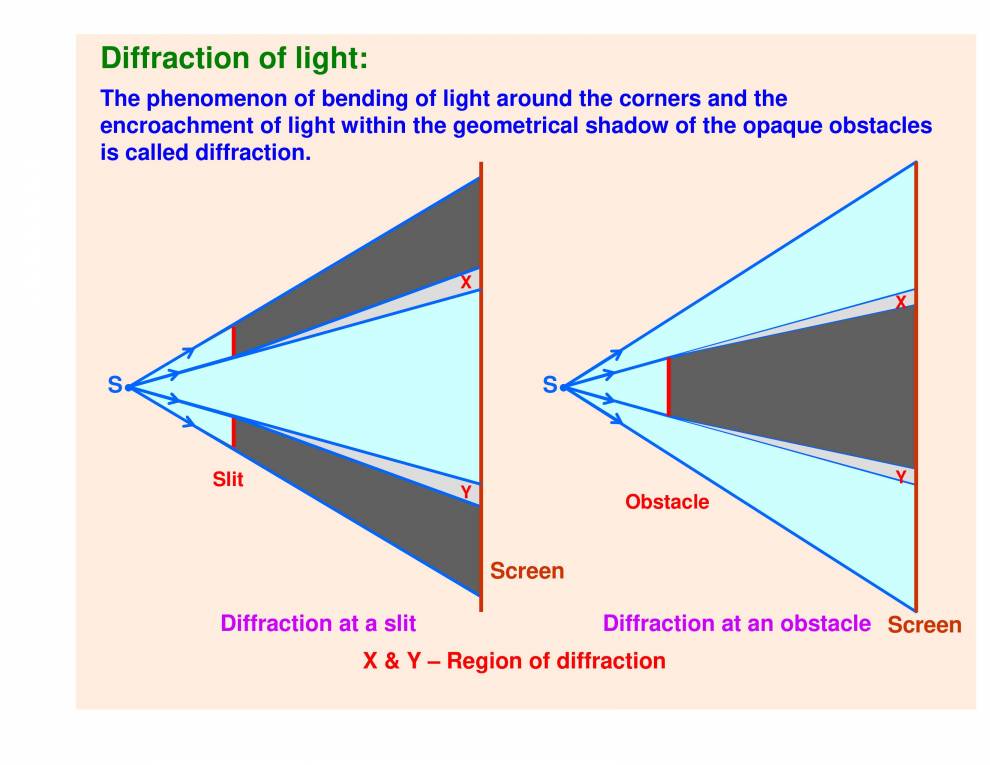 Physics Class 12th Optics PowerPoint Slides LearnPick India