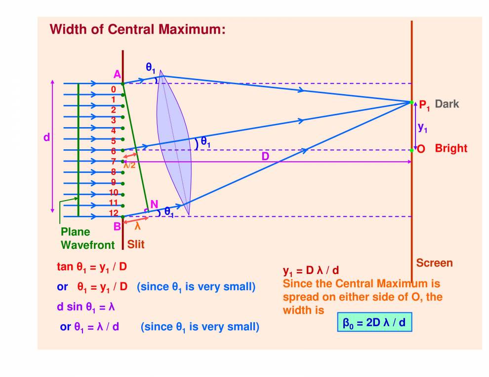 Physics Class 12th Optics PowerPoint Slides LearnPick India