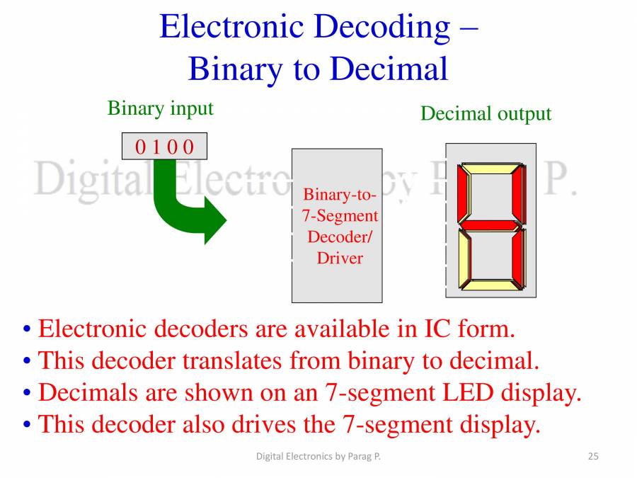 Digital Electronics Number Systems PowerPoint Slides LearnPick India