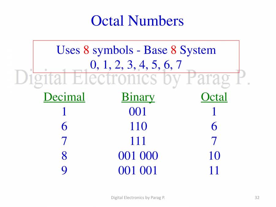 Digital Electronics Number Systems PowerPoint Slides LearnPick India
