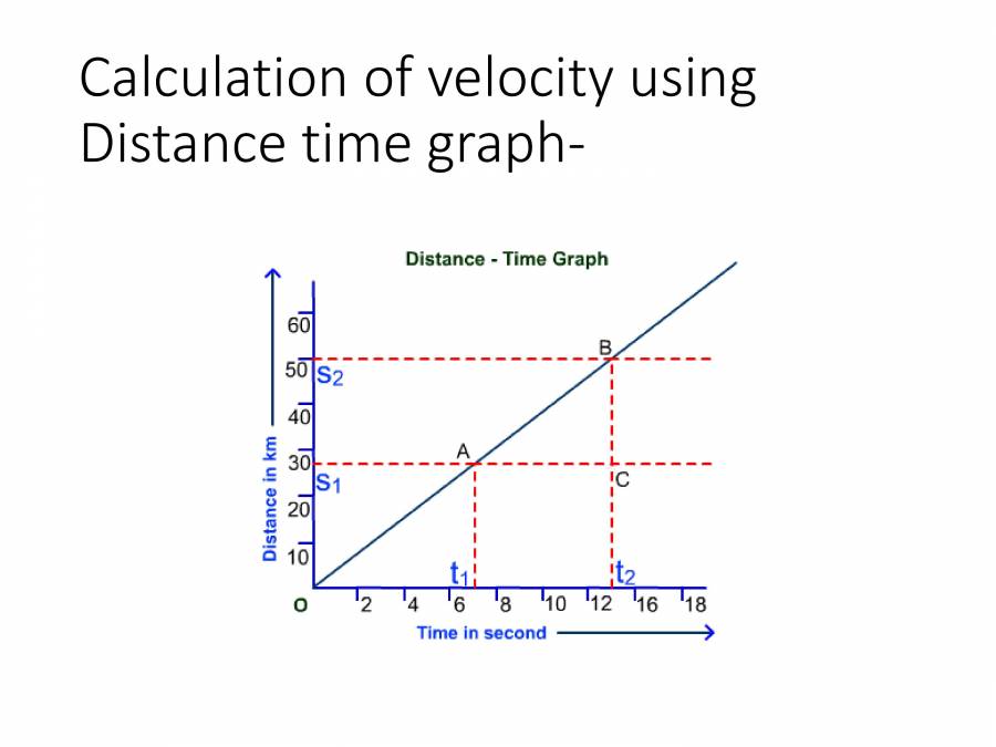 Motion Graphical Representations PowerPoint Slides LearnPick India