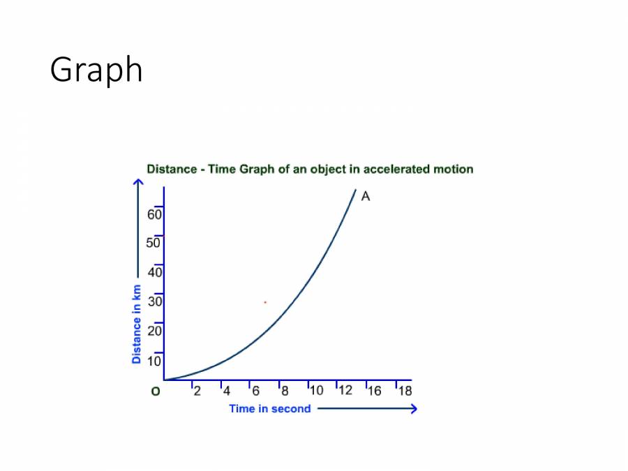 Motion Graphical Representations PowerPoint Slides LearnPick India