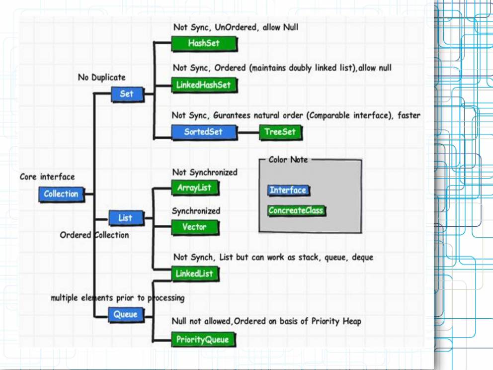 Fundamentals Of JAVA - PowerPoint Slides - LearnPick India
