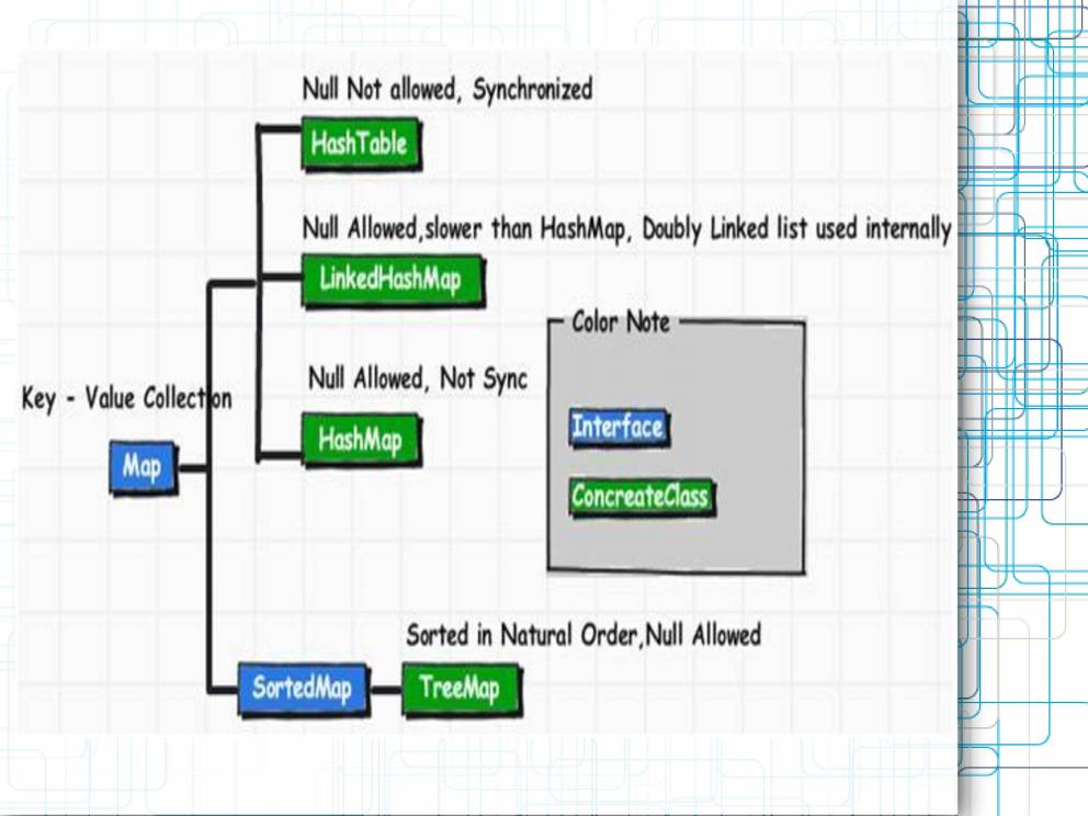 Fundamentals Of JAVA - PowerPoint Slides - LearnPick India
