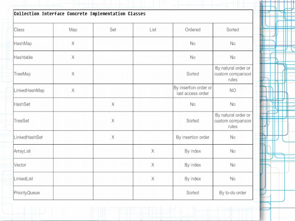 Fundamentals Of JAVA - PowerPoint Slides - LearnPick India