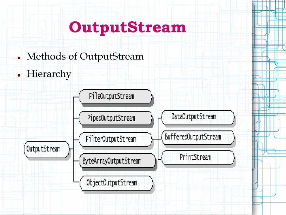 Fundamentals Of JAVA - PowerPoint Slides - LearnPick India