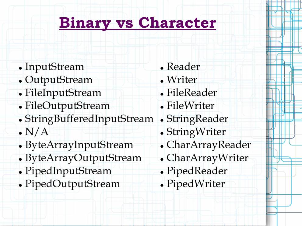 Fundamentals Of JAVA - PowerPoint Slides - LearnPick India