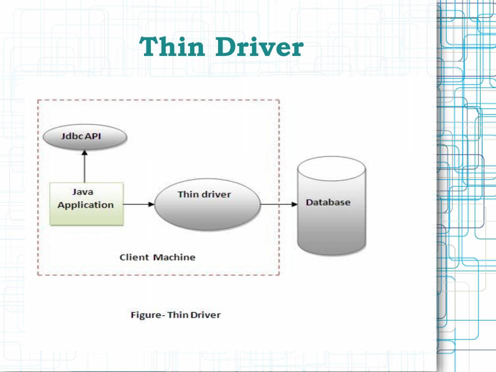 Fundamentals Of JAVA - PowerPoint Slides - LearnPick India