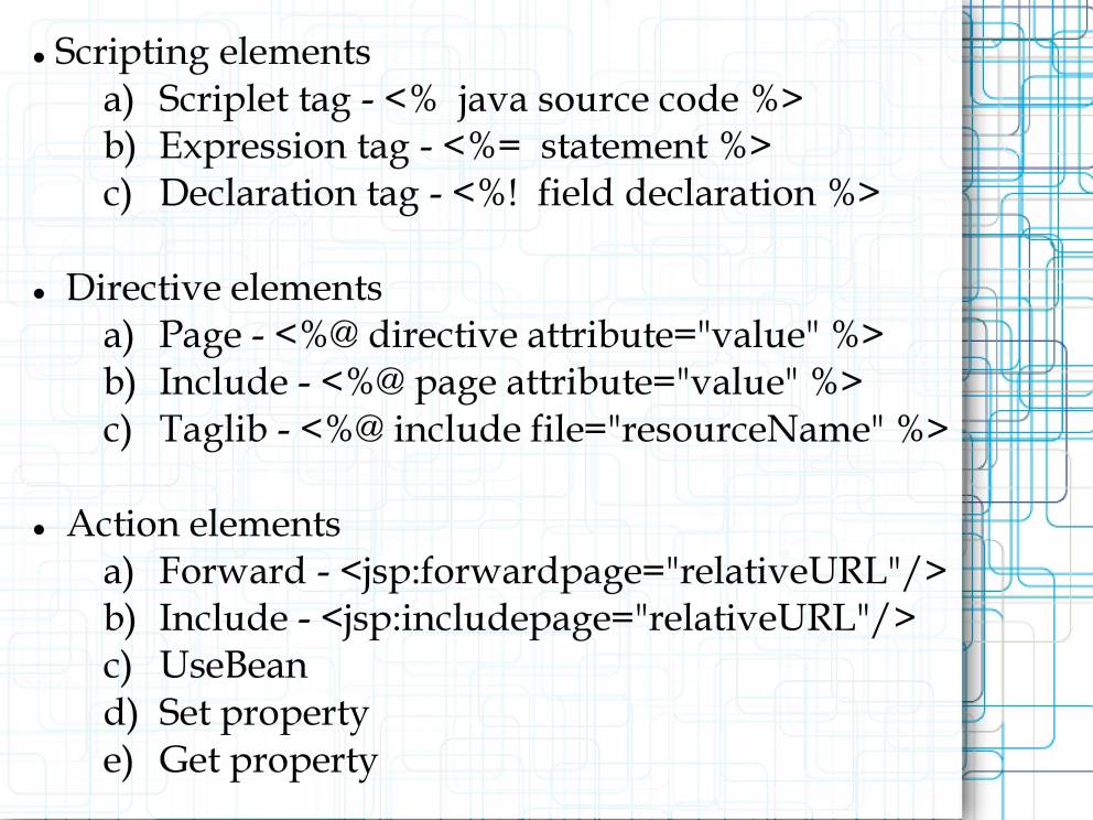 Fundamentals Of JAVA - PowerPoint Slides - LearnPick India