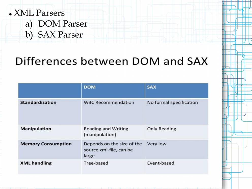 Fundamentals Of JAVA - PowerPoint Slides - LearnPick India