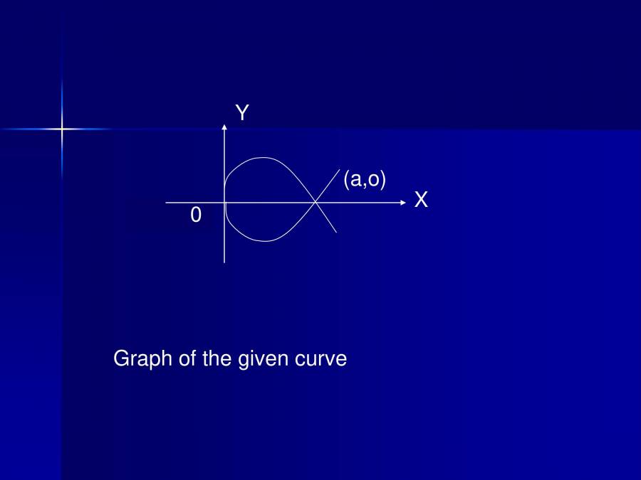 Application Of Integration - PowerPoint Slides - LearnPick India