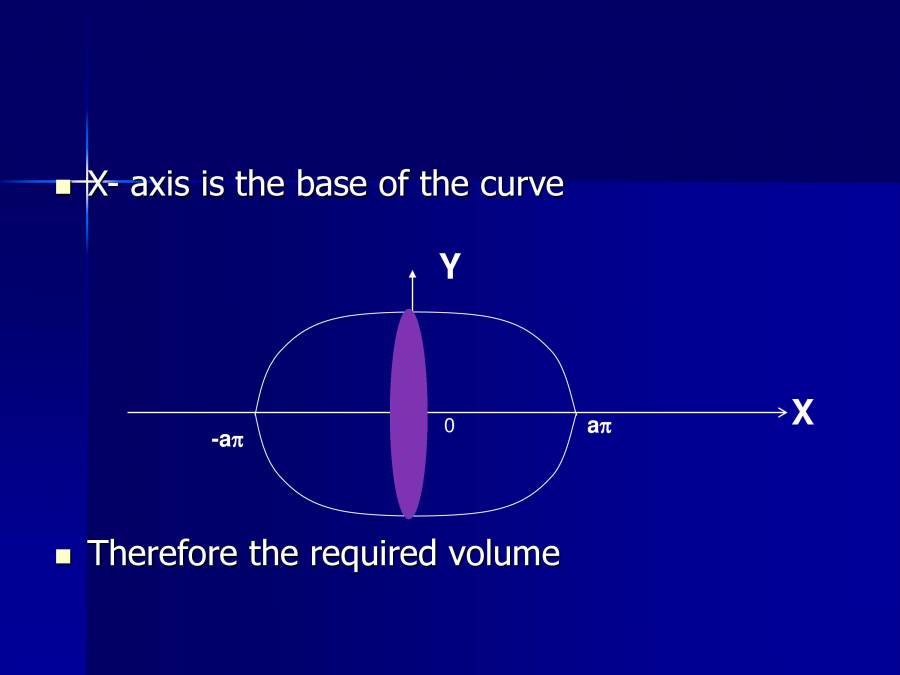 Application Of Integration - PowerPoint Slides - LearnPick India