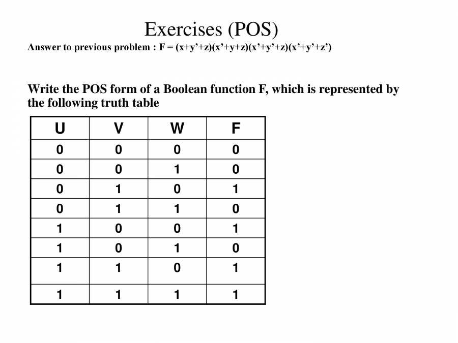Digital Electronics Boolean Algebra And Logic Gates PowerPoint