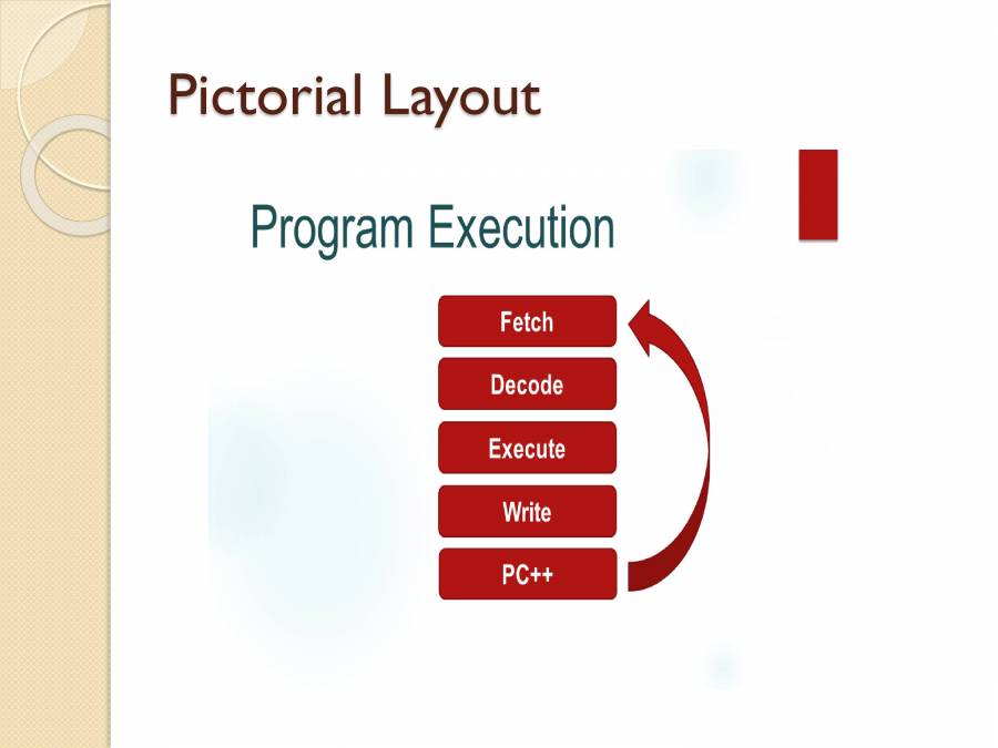Instruction Cycle - PowerPoint Slides - LearnPick India