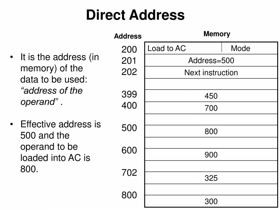 Addressing Modes In CS - PowerPoint Slides - LearnPick India