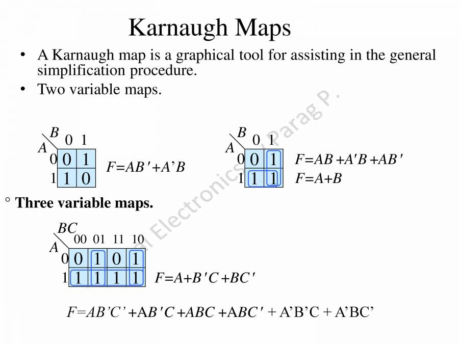 Digital Electronics Circuit Optimisation Using K-MAPs I - PowerPoint ...