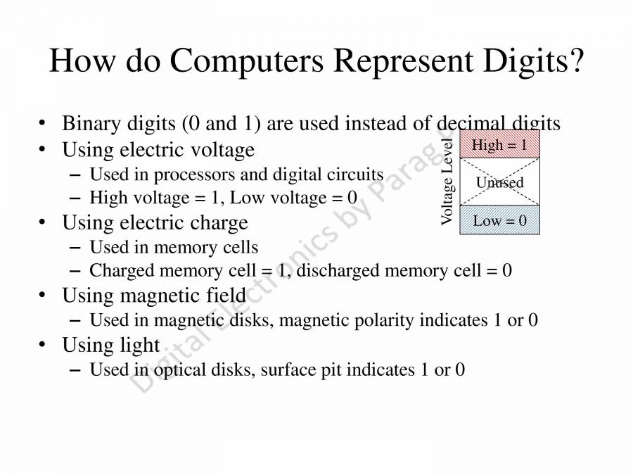 Digital Systems Introduction - PowerPoint Slides - LearnPick India