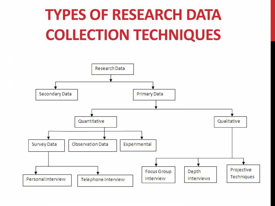 Business Research Method Powerpoint Slides Learnpick India