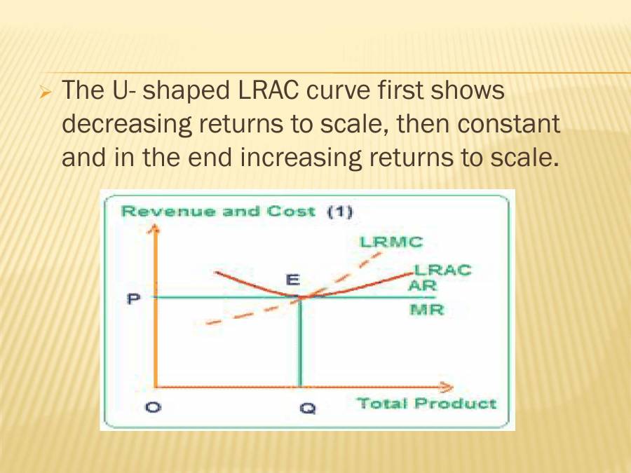 Product Exhaustion Theorem Economics PowerPoint Slides LearnPick