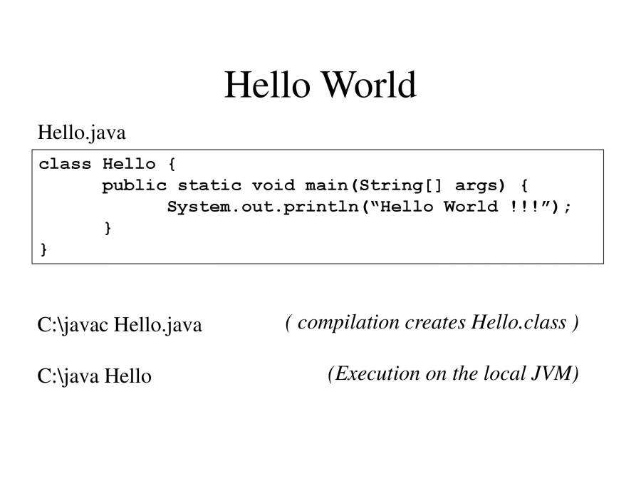 Overview Of Java - PowerPoint Slides - LearnPick India