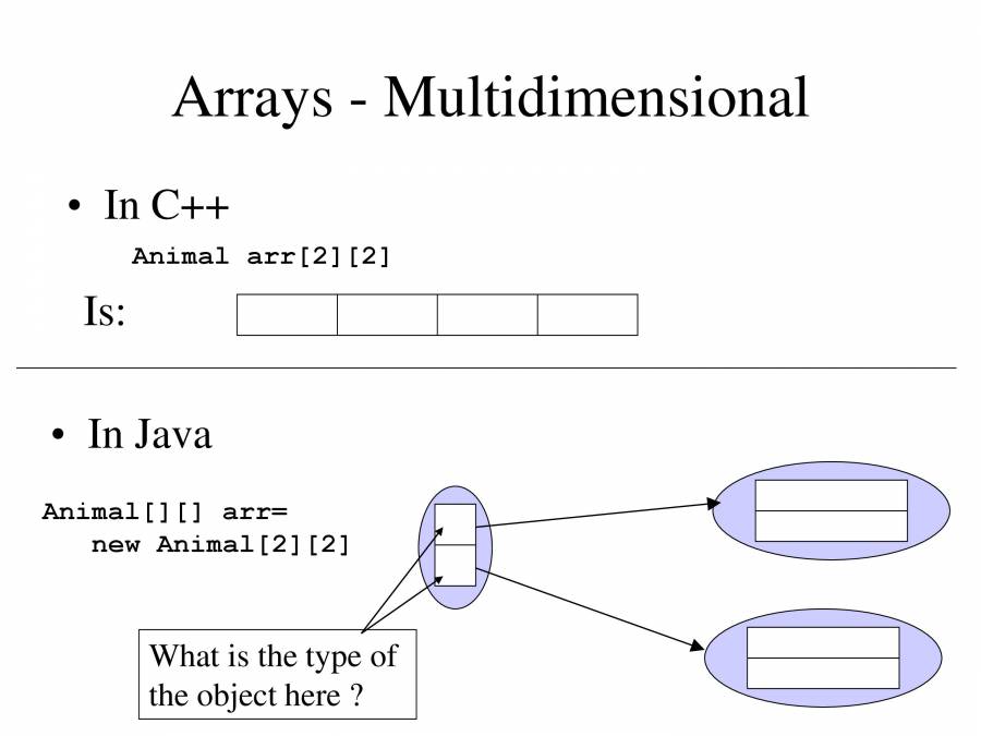 Overview Of Java - PowerPoint Slides - LearnPick India